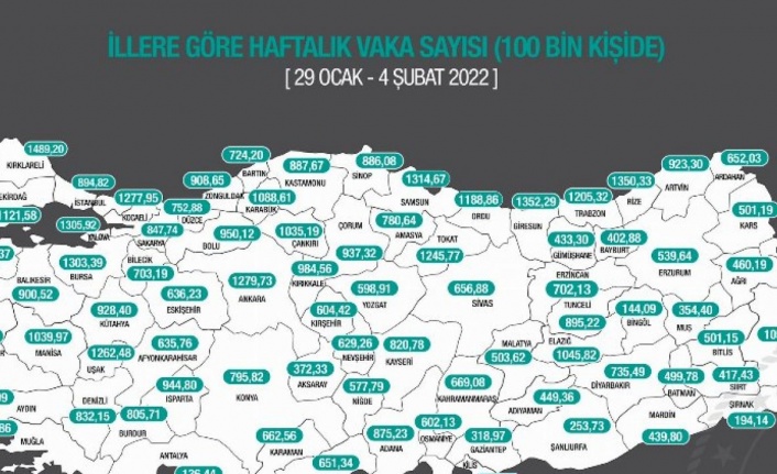 Niğde'de vaka sayıları bir haftada ikiye katlandı 