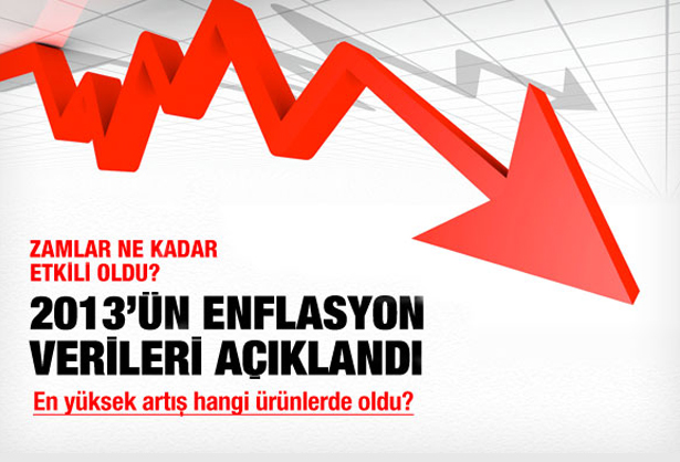 Ağustos ayı enflasyon rakamları açıklandı